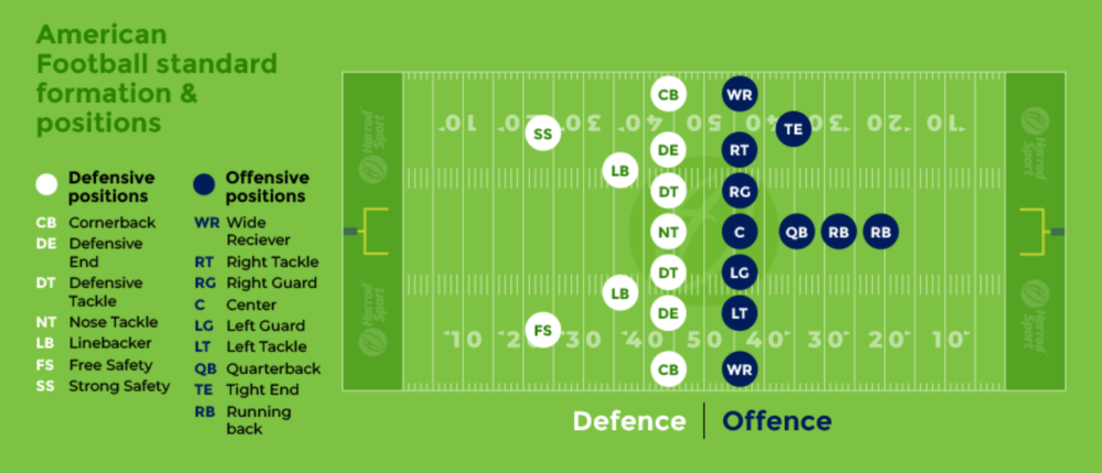 https://corto.live/wp-content/uploads/2025/05/football-rules.png